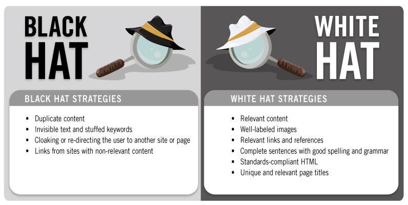 Black Hat vs White Hat SEO infographic
