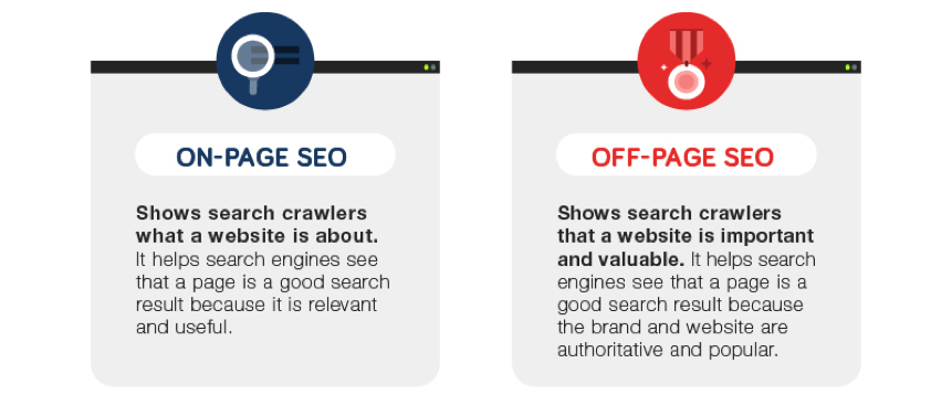 On Page vs Off Page SEO infographic