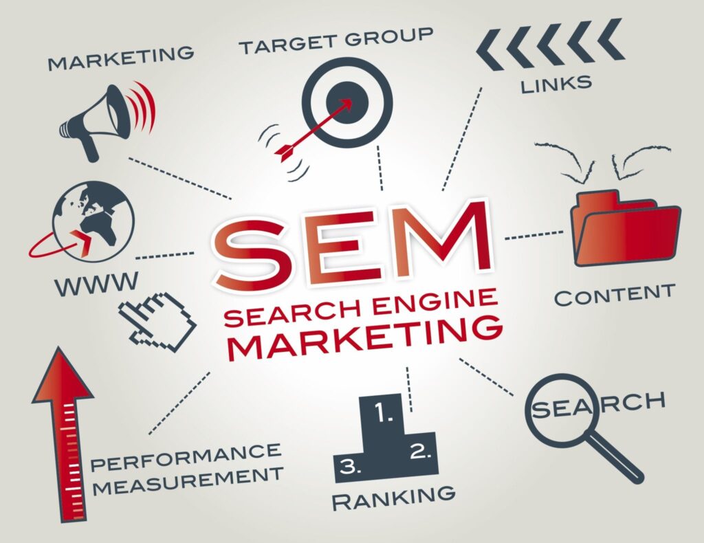 Important aspects of Search engine marketing