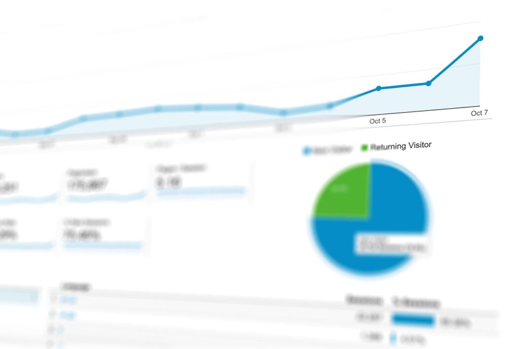 Custom Google Analytics dashboard setup by Symphysis Marketing Solutions in Seattle, Bellevue, and Puyallup, WA