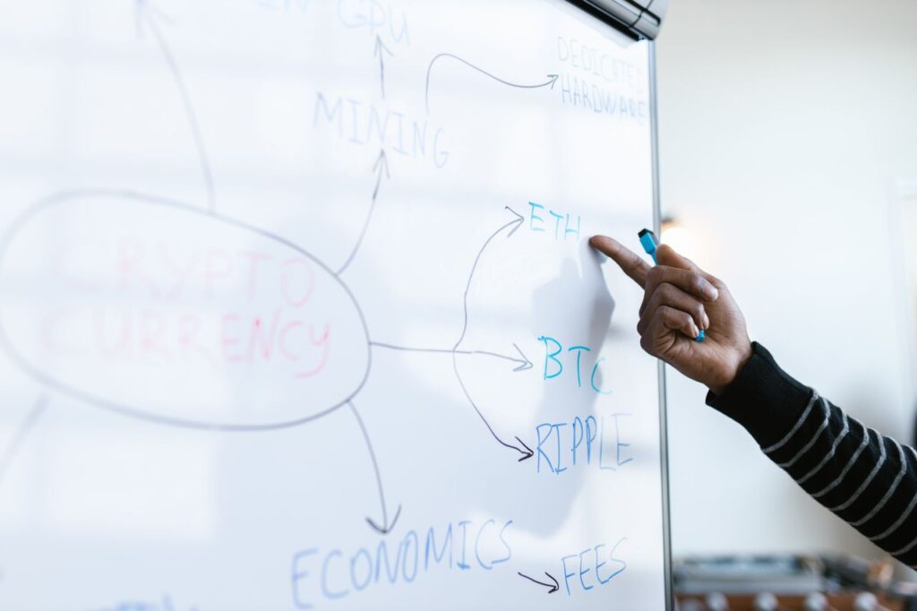 Discovery session to build business clarity and find what matters most by Symphysis Marketing Solutions in Seattle, Bellevue, and Puyallup, WA