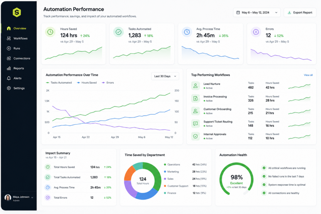 Improve business automations to reduce labor hours, processing time, and errors
